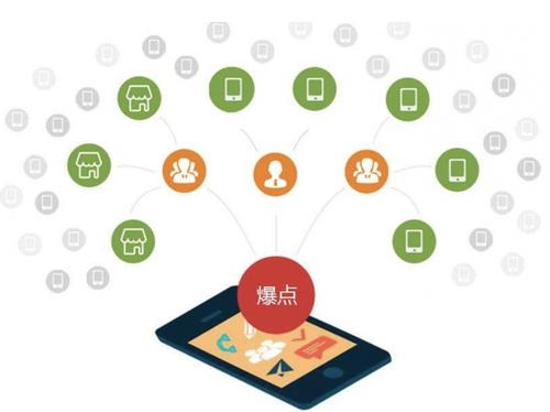 秀山为什么越来越多的企业通过软文营销来引流